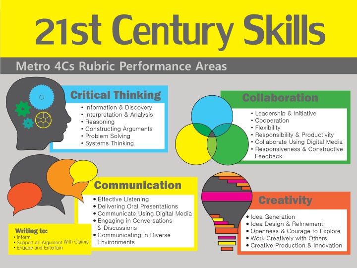 21st Century Skills NONSTOP TEACHING