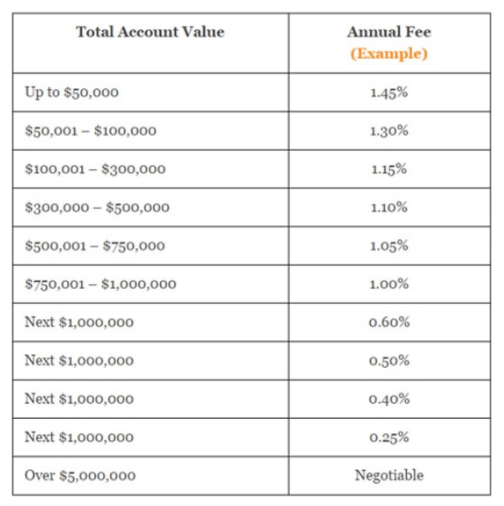 Why Your Investment Returns Lag The Stock Market