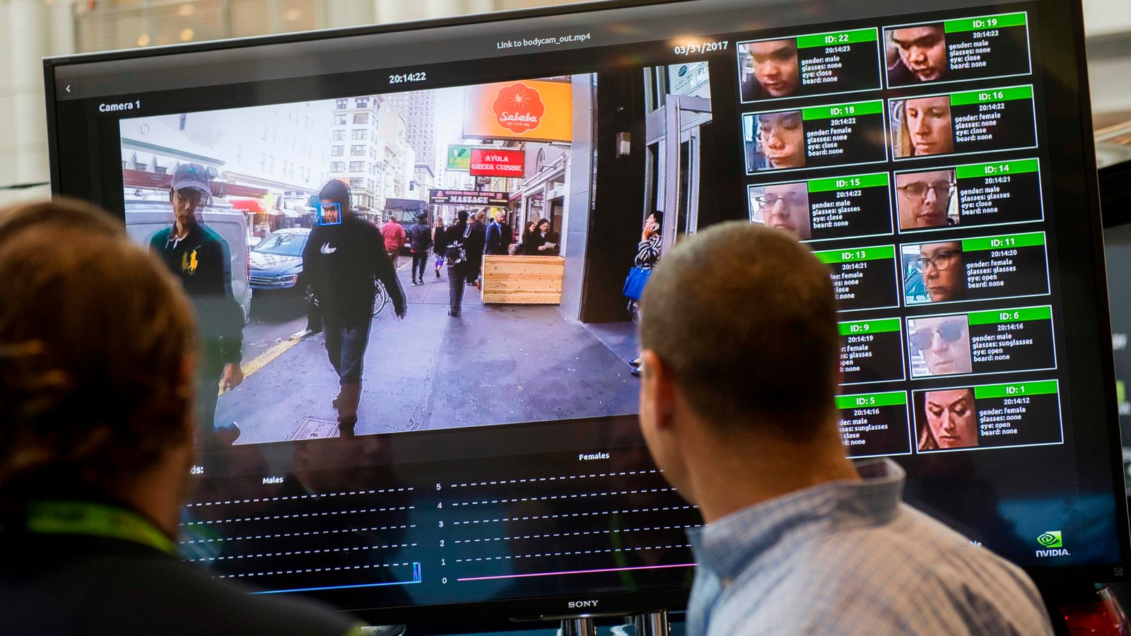 Important Innovations Collection London's New Facial Recognition Cameras